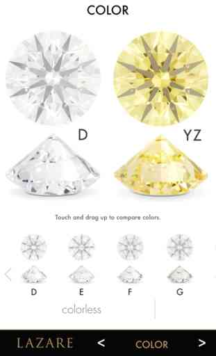 The Lazare Diamond 4C's 2