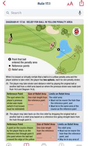 The Official Rules of Golf 3