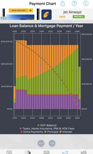 U.S. Mortgage Calculator 4