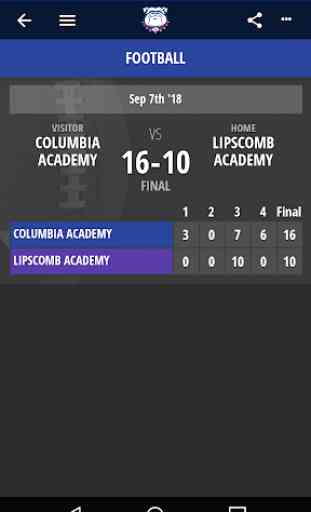 Columbia Academy Sports 4