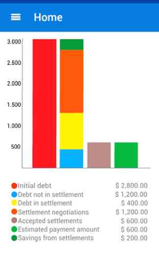 Debt Settlement App & Debt Negotiation Platform 1