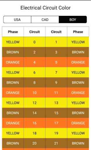 Electrical: Circuit Color 3