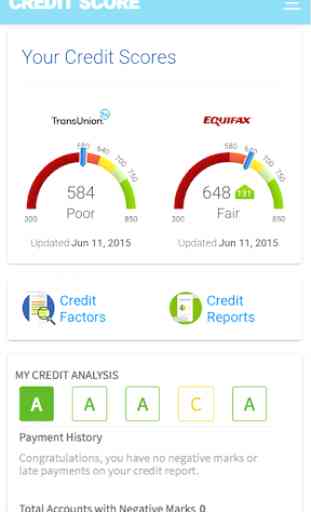 Free Credit Score & Credit Report 1