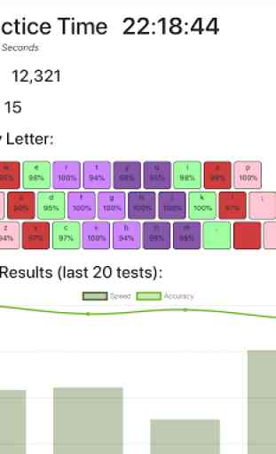Free Typing Lessons and Test 4