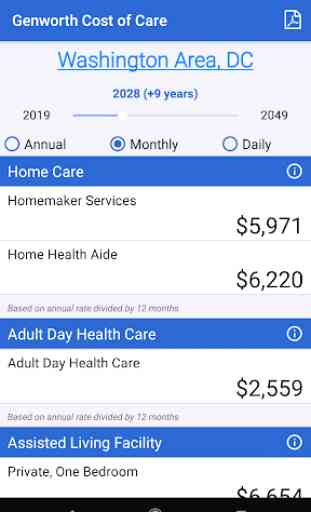 Genworth Cost of Care 3