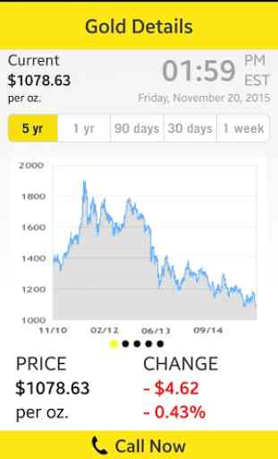 Goldline Gold Prices and News 3