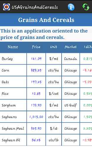 Grains And Cereals 1