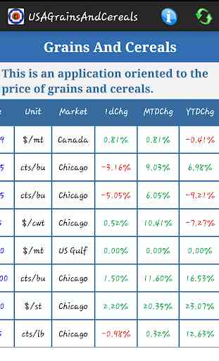 Grains And Cereals 2