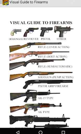 Guide to Recovered Firearms 3