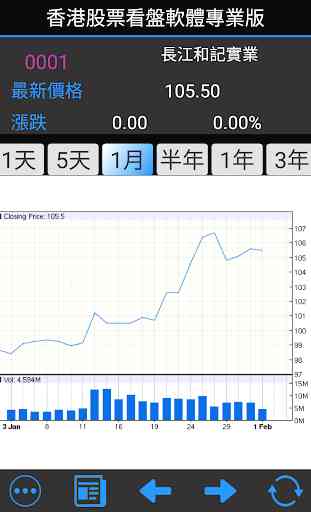 Hong Kong Stock Pro 3
