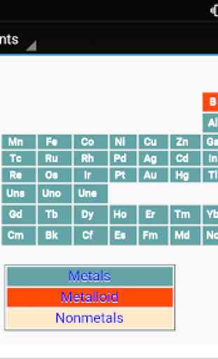 Interactive Periodic Table 2