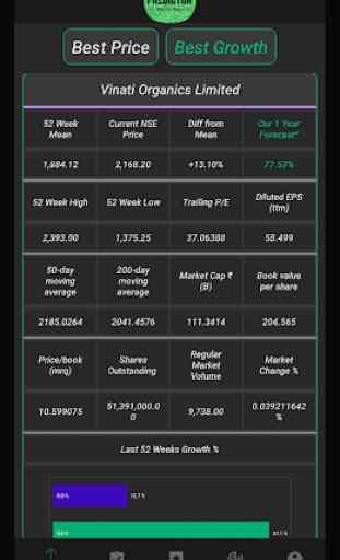 NSE Predictor - Stock Market,  NSE/BSE/NIFTY India 3