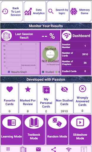 Nursing Assistant Exam Review: notes and quizzes. 1