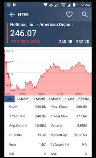 NYSE Live Stock Market 3