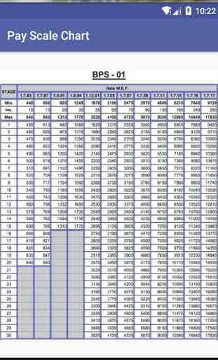 Pay Scale Chart 2
