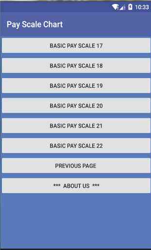 Pay Scale Chart 3