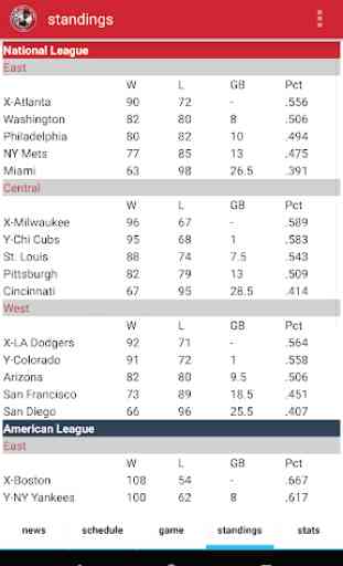 Philadelphia Baseball - Phillies Edition 4