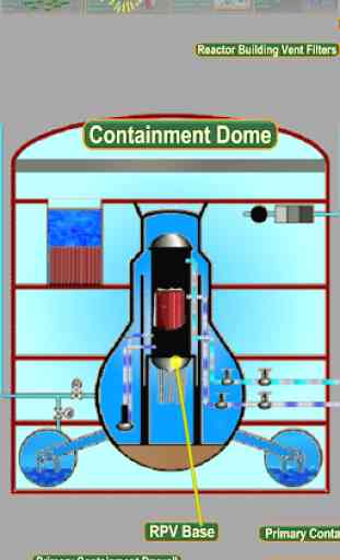 Pressurized Water/Boiling Water Reactors (PWR/BWR) 3