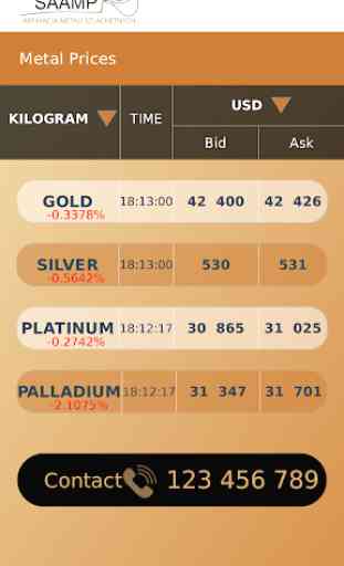 SAAMP - Precious Metals Price 1