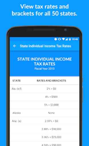 Tax Foundation Facts & Figures 2