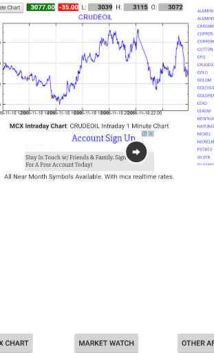 MCX Live Rates Market Watch 2