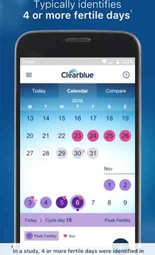 Clearblue Connected 3