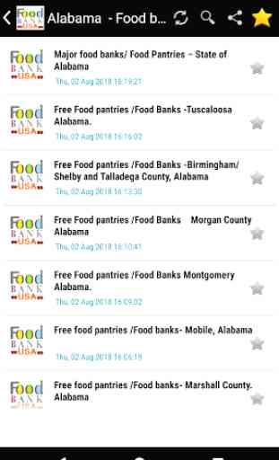 Food Bank/ Food Pantry locations -  All USA 2