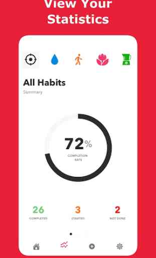 HabitMinder: Good Habit Tracker & Motivator 4