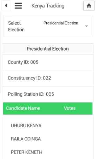 Kenya Elections  2017 Tracking 3