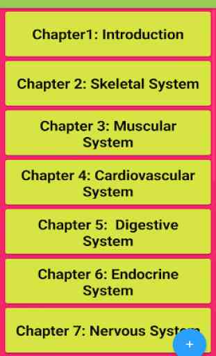 Learn Human Anatomy 2