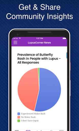 LupusCorner Toolkit: Track Symptoms & Medications 4