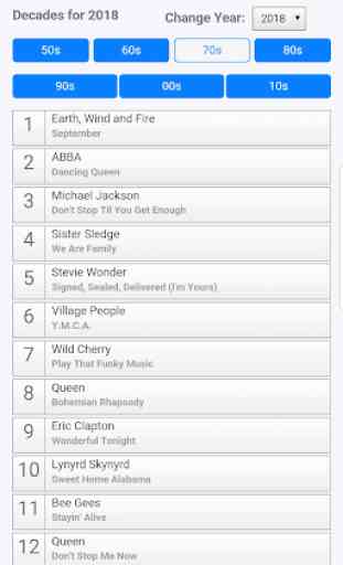 Most Requested Songs Chart 2