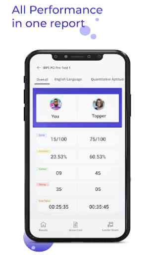 NID DAT App: Online Mock Tests 2