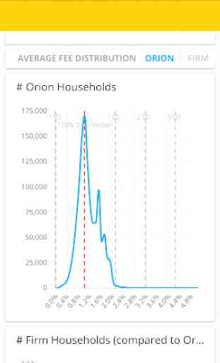 Orion Trends 1
