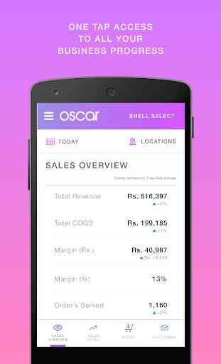 Oscar POS – POS Software for Retail Stores 2