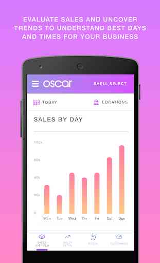 Oscar POS – POS Software for Retail Stores 3