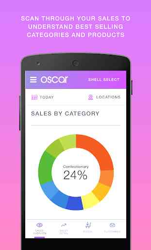 Oscar POS – POS Software for Retail Stores 4