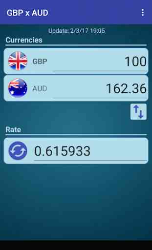 Pound GBP x Austral. Dollar 1