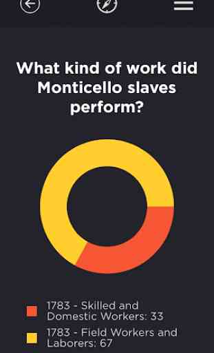 Slavery at Monticello 4