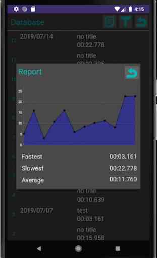Stopwatch with History 4