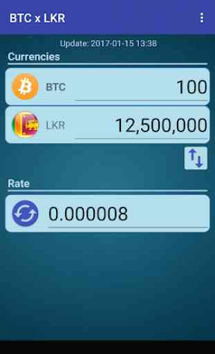 Bitcoin x Sri Lanka Rupee 1