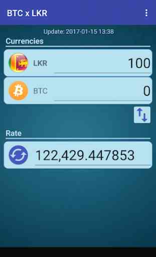 Bitcoin x Sri Lanka Rupee 2
