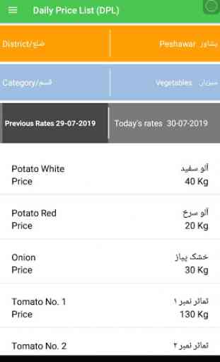 Daily Price List- Peshawar KP 4