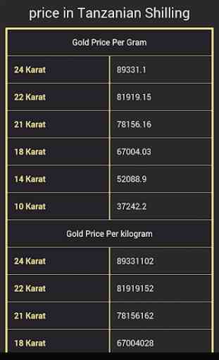 Gold price in Tanzania Today 2