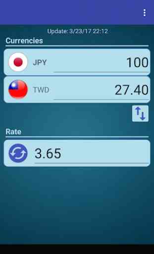 Japan Yen x New Taiwan Dollar 1