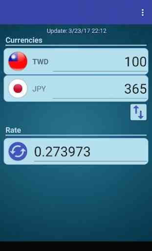 Japan Yen x New Taiwan Dollar 2