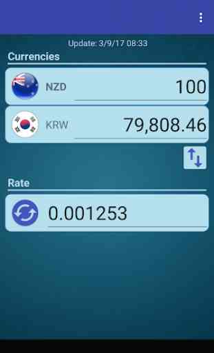 KRW Won x New Zealand Dollar 2