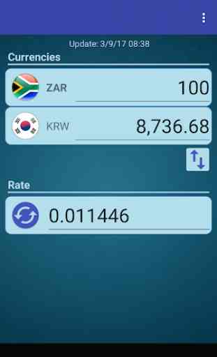 KRW Won x South African Rand 2