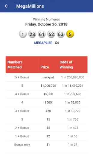 Mega Millions Lottery Results 2