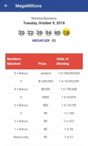 Mega Millions Lottery Results 4
